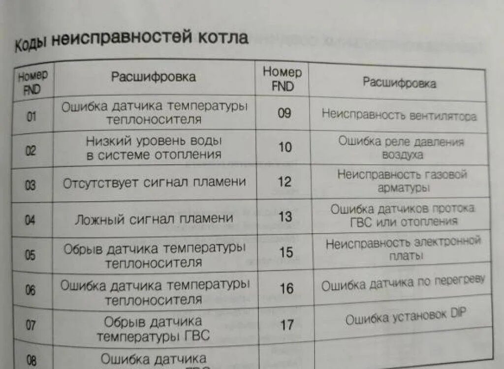 Навьен газовый котел ошибка 02. Навьен газовый котел ошибка 09. Газовый котёл Navien ошибка 02. Ошибки газового котла Навьен. Навьен ошибка 3