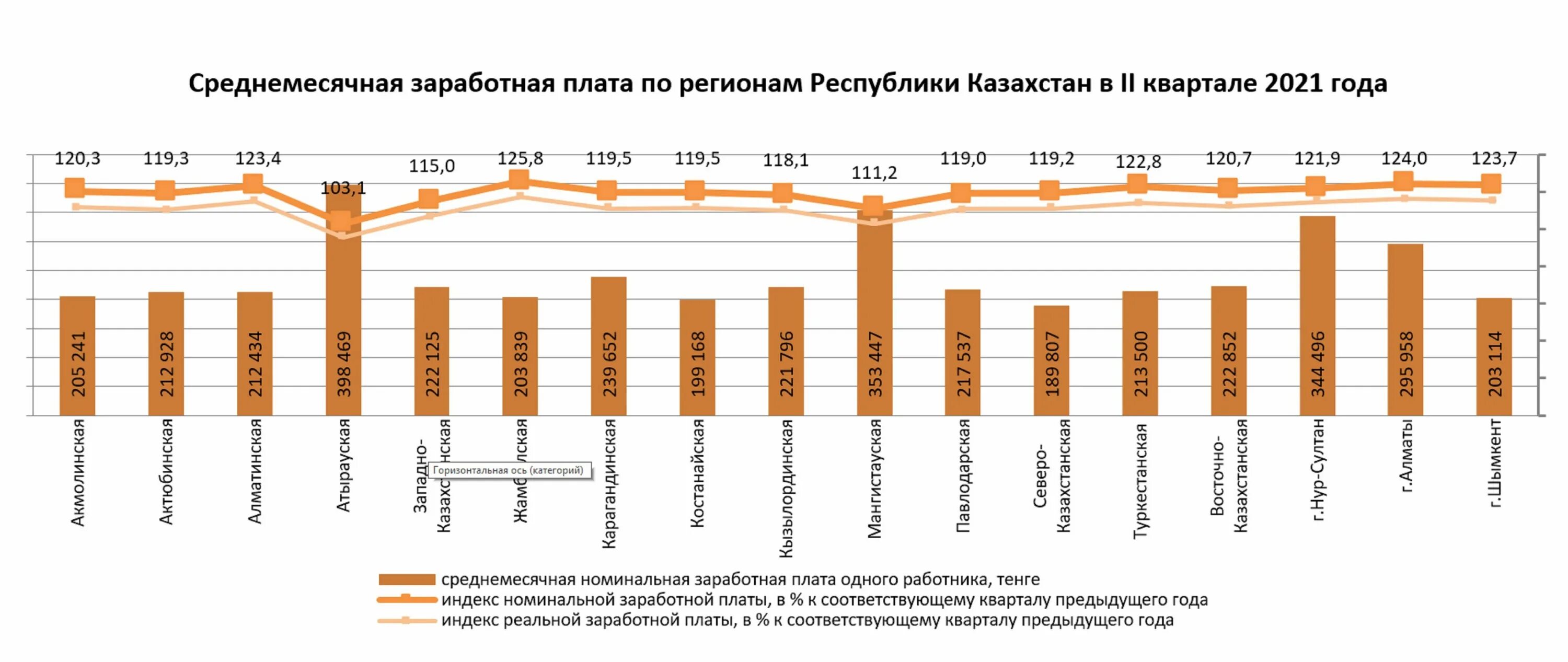 Средняя заработная плата на одного работника. Номинальная заработная плата это. Среднемесячная Номинальная заработная плата. Среднемесячная зарплата 1 работника. Индекс реальной заработной платы 2021.