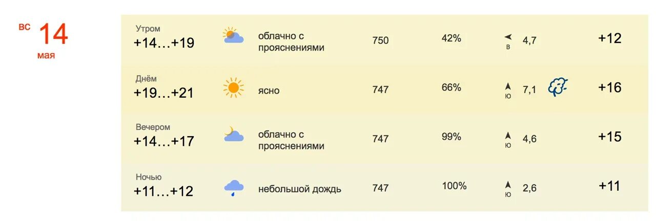 День ночь на субботу. Градусы на завтра. Сколько градусов было сегодня утром. Сколько будет градусов завтра утром. Сколько будет ночью градусов.