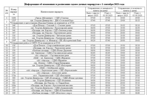 Расписание 52 автобус выходной
