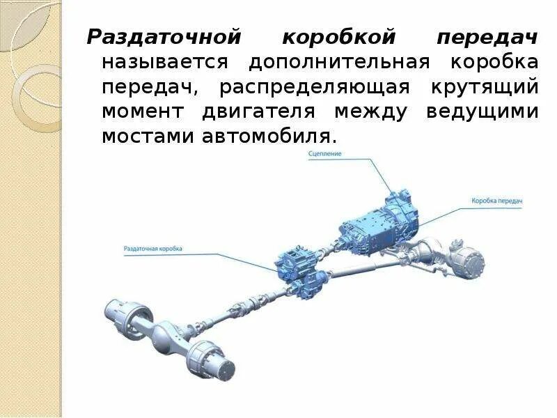 трансмиссиями называют. схема трансмиссии газель 4х4. трансмиссионный узел автомобиля. трансмиссиями называют. трансмиссиями называют.
