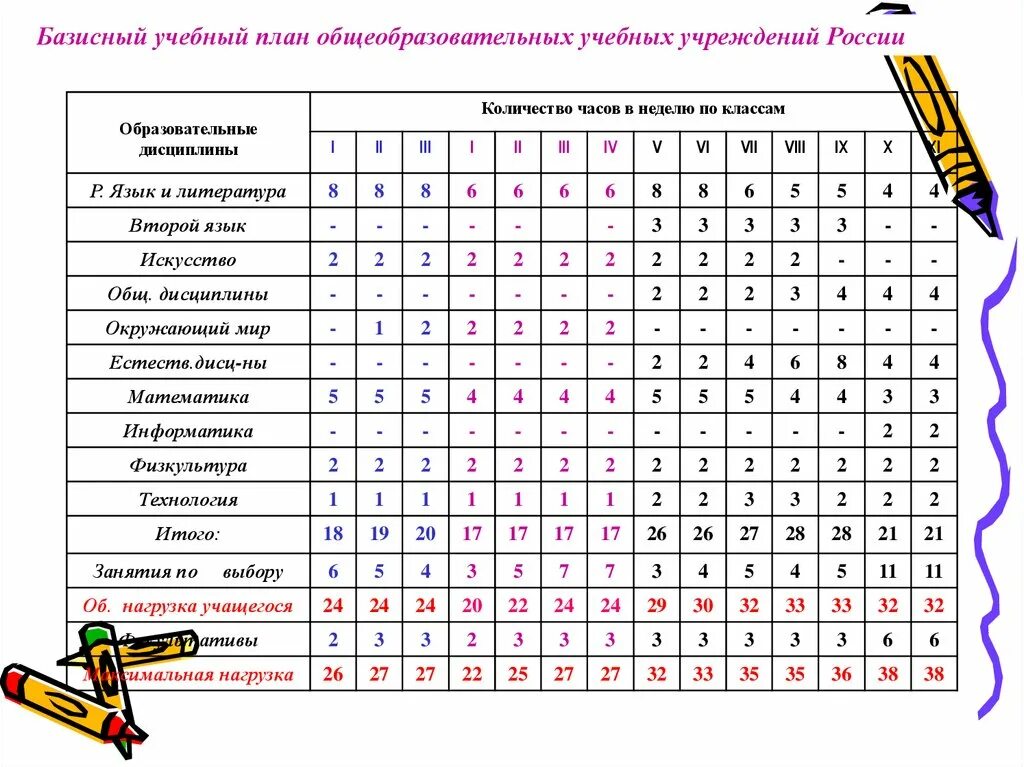 7 класс сколько дней в неделю