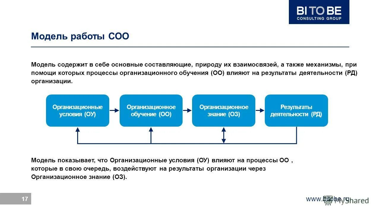 Требования к кадровым условиям фгос соо. Требования фгос соо. Какие работы без образования. Формы индивидуальных проектов. Работа с средним общим образованием.