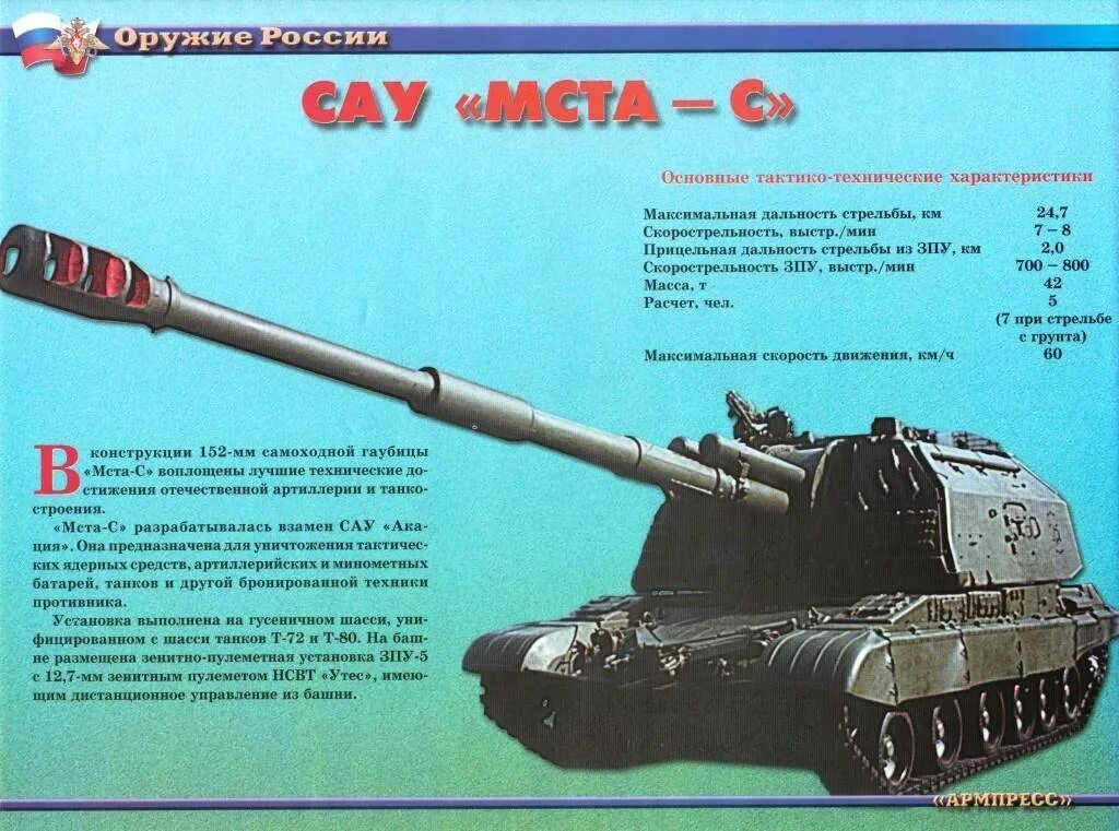 Ттх орудий