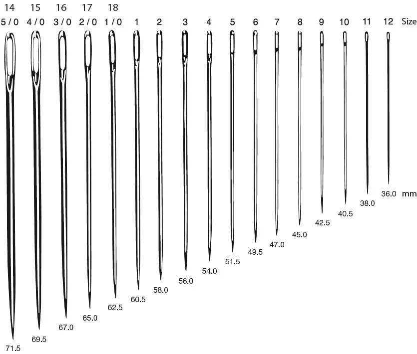 Штопальная игла. Длинная иголка для шитья. Размеры иголок. Штопальная игла для вышивания.