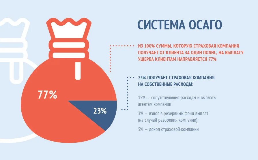 Статистика ДТП презентация. Страховой рынок России картинки. Страхование жизни с условием периодических страховых выплат. Статистика ДТП иностранных компаний. Страховое возмещение в страховании жизни