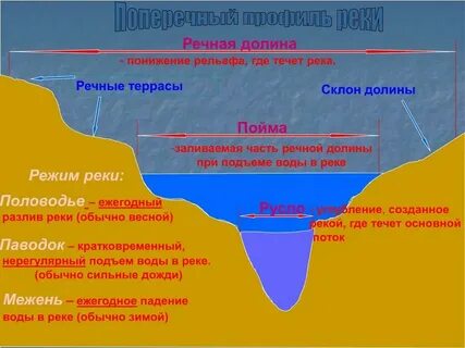 Русло реки великой