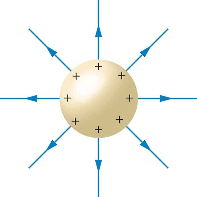 Electrostatic fields