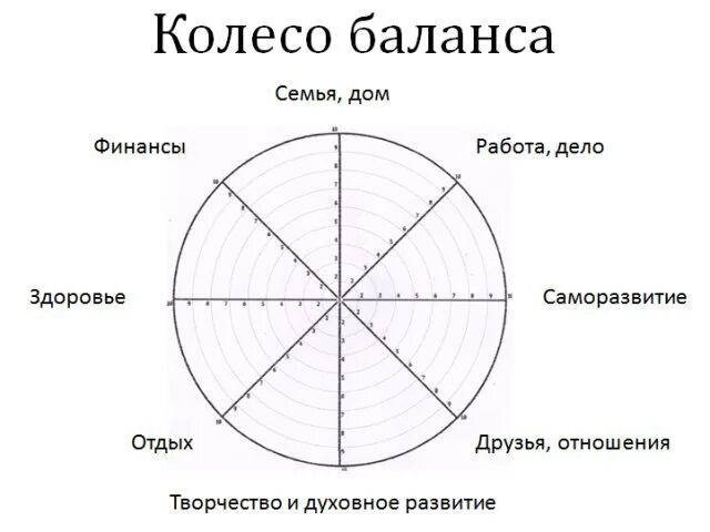 Методика «колесо жизненного баланса» ребенка. Колесо жизненного баланса Блиновская. Колесо баланса Блиновская колесо жизненного. Колесо жизни упражнение для анализа жизненного баланса. Колесо жизни человека