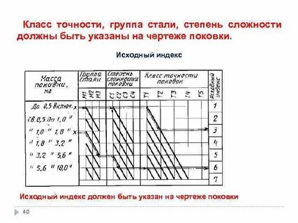 Класс точности стали
