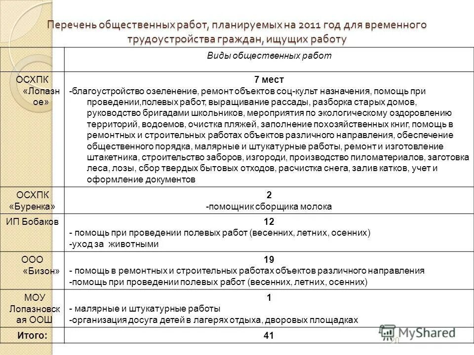 Список общественных работ. Список общественных работ
