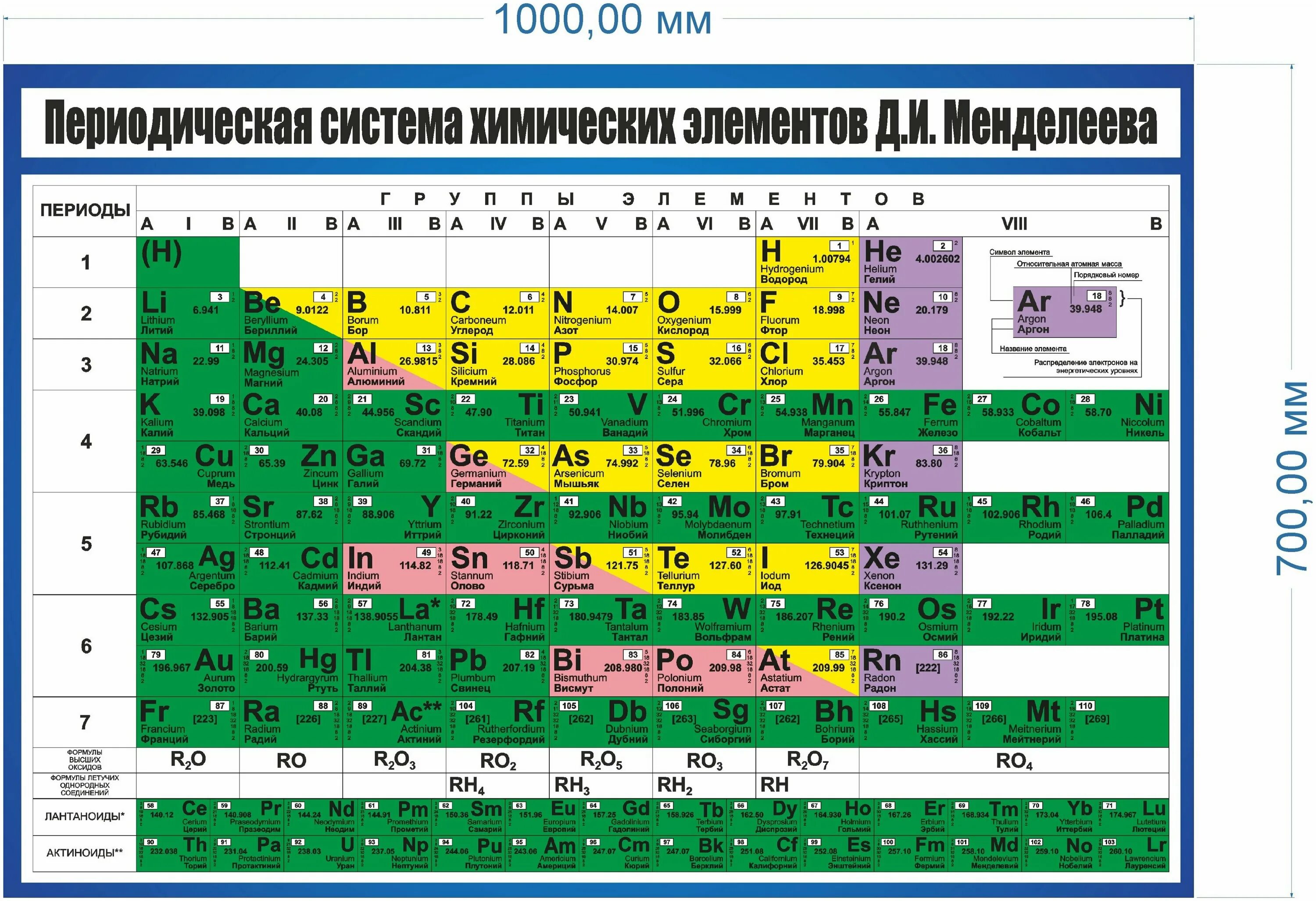 1 элемент псхэ. Д И Менделеев периодическая таблица. Периодическая система химических элементов д.и Менделеева 8 класс. Периодическая система Менделеева таблица для 8 класса по химии. Периодическая система химических элементов Менделеева 11 рядов.