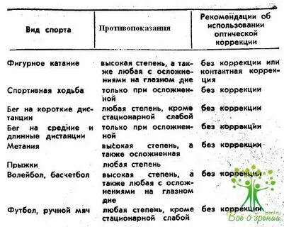Можно ли заниматься с плохим зрением