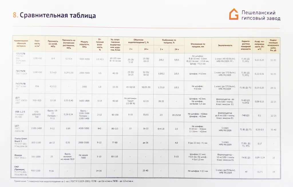 ЛДСП класса эмиссии е1 что это. Класс эмиссии формальдегида е1. Класс эмиссии ЛДСП. Класс эмиссии ЛДСП Е0.5.