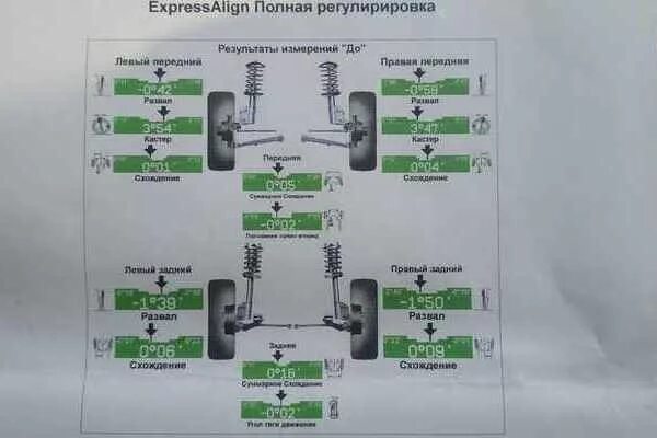 Ведет вправо причины. Увод машины вправо. Машину тянет влево. Машину тянет влево сход развал. Машину тянет вправо.