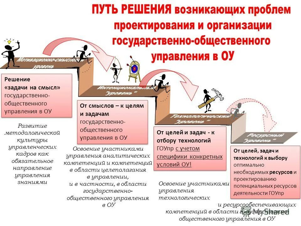 И решения задач государственной программы. Внедрение проектного управления на предприятии. Задачи государственной программы доступная среда. Муниципальные программы в сфере экономики. Оценка эффективности госпрограммы.
