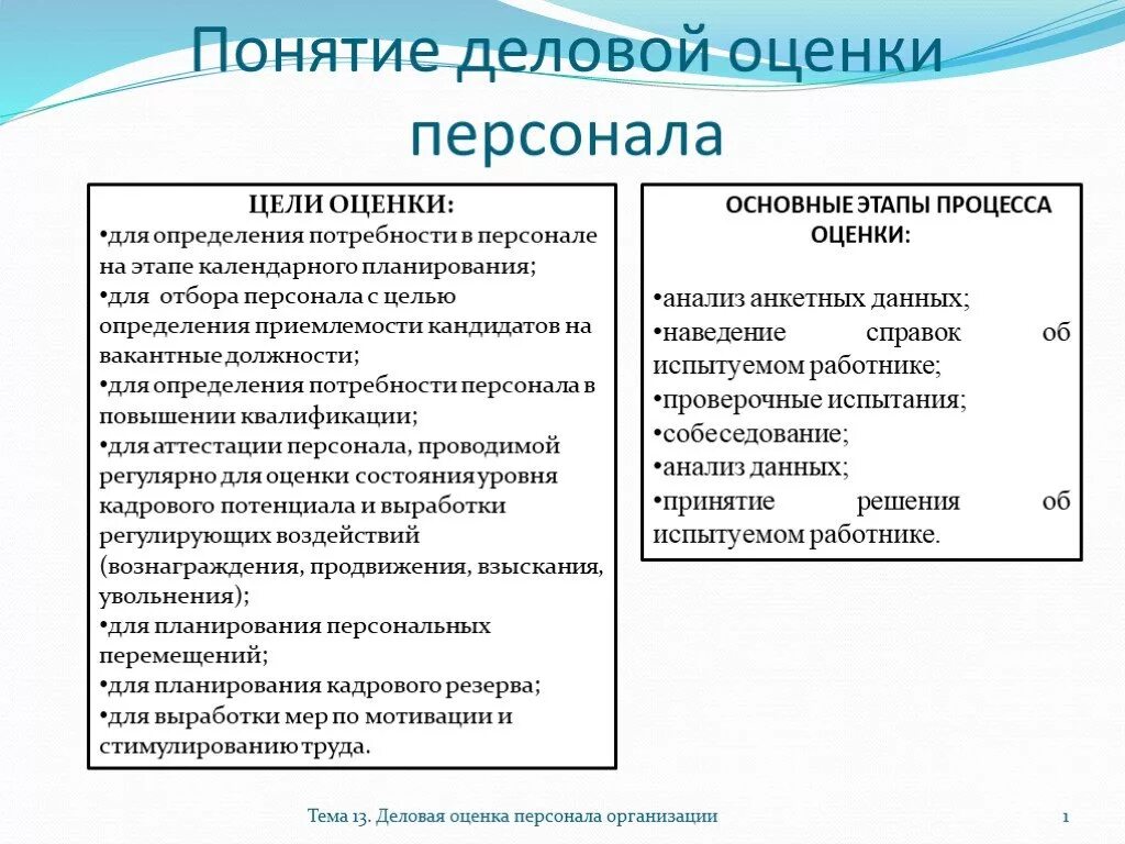 Системы оценки бизнеса. Оценка персонала: понятие, цели, функции.. Цели деловой оценки персонала. Оценка персонала понятие цели. Процедура деловой оценки персонала.