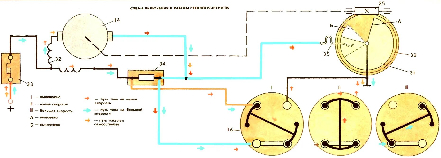 Как работают дворники на машине. Схема подключения дворников ЗАЗ 968. Схема подключения дворников на ЗАЗ 968 М. Схема подключения двигателя стеклоочистителя автомобиля. Мотор дворников ЗАЗ 968.