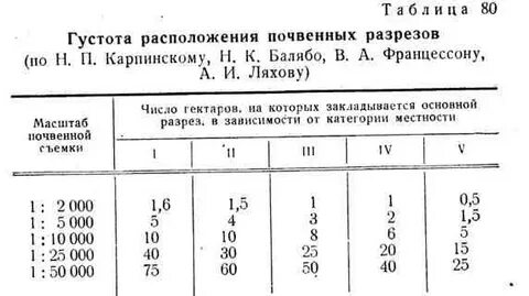 Густота это