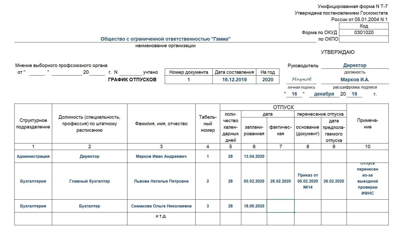 Изменения предоставления отпусков. Пример заполнения Графика отпусков форма т-7. Т-7 график отпусков образец заполнения. Приказ график отпусков у ИП образец. График отпусков форма 2022.