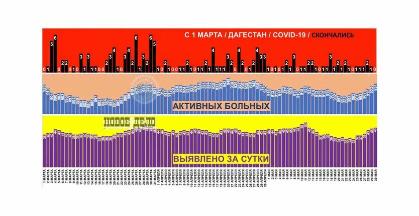 Россия 7 1 2021