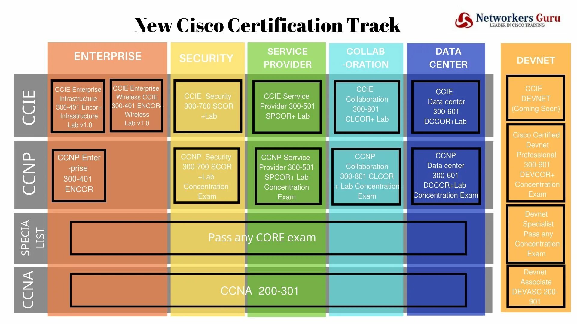 Сертификация Cisco. CCNP Cisco. Cisco CCNP Enterprise. Сертификат Cisco CCNA.