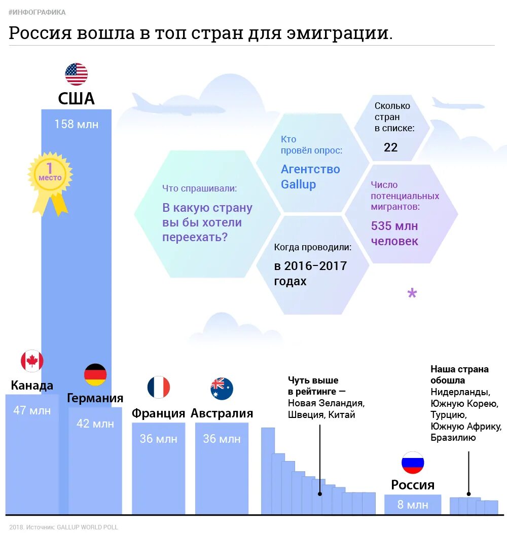 Переехать в страны европы. Страны для эмиграции из России. Топ лучших стран для эмиграции. Страны для переезда. Популярные страны для эмиграции из России.