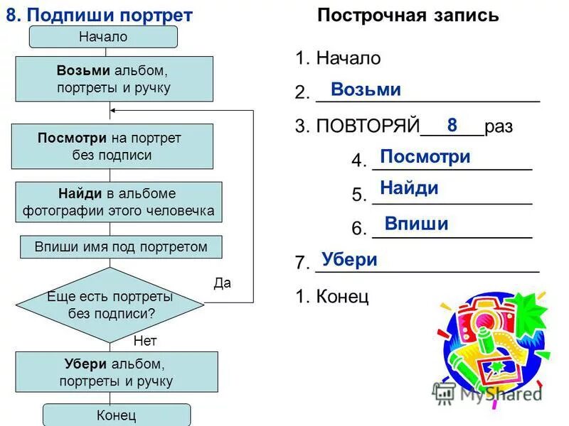 Алгоритмы информатика доклад