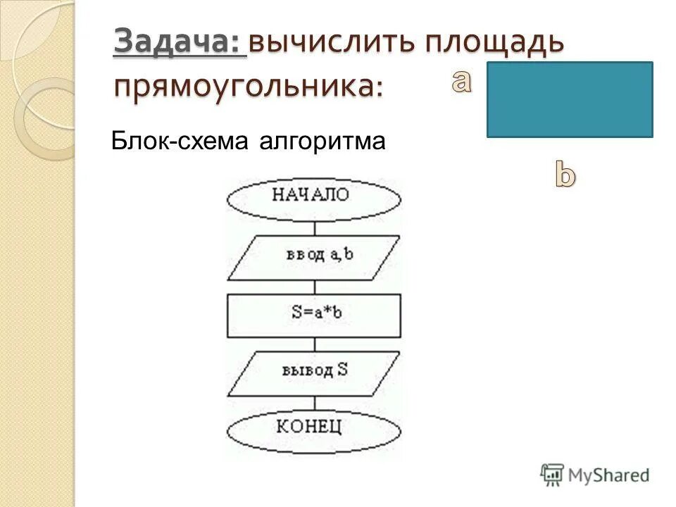 28 5 информатика