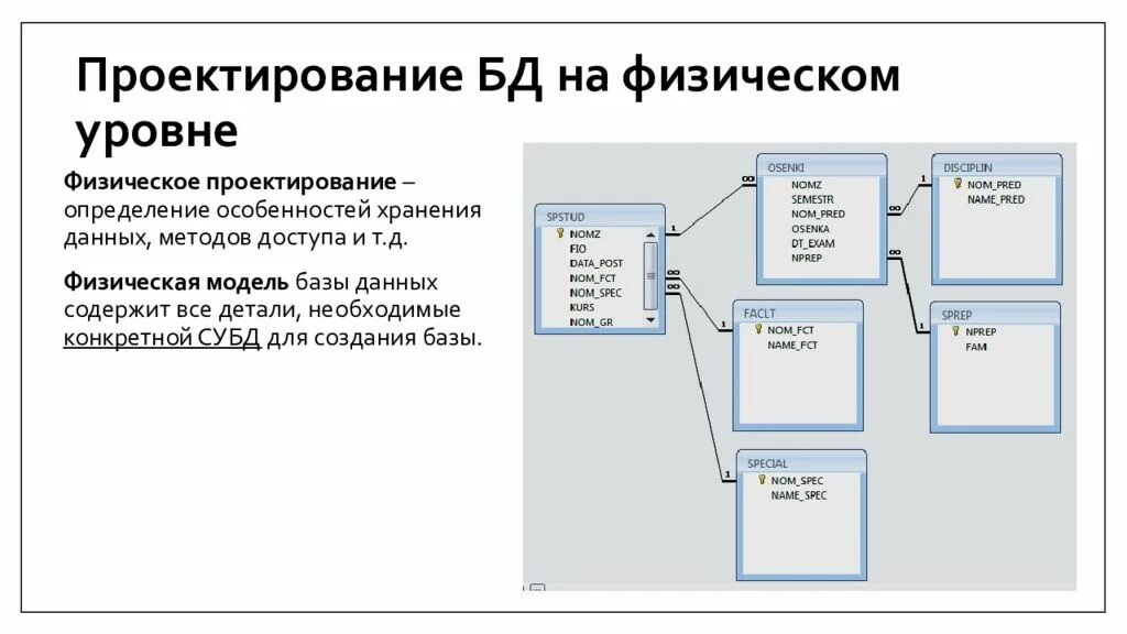 Управление проектированием баз данных. Физический этап проектирования БД. Логическая схема спроектированной БД. Физическое проектирование базы данны. Проектирование модели базы данных.