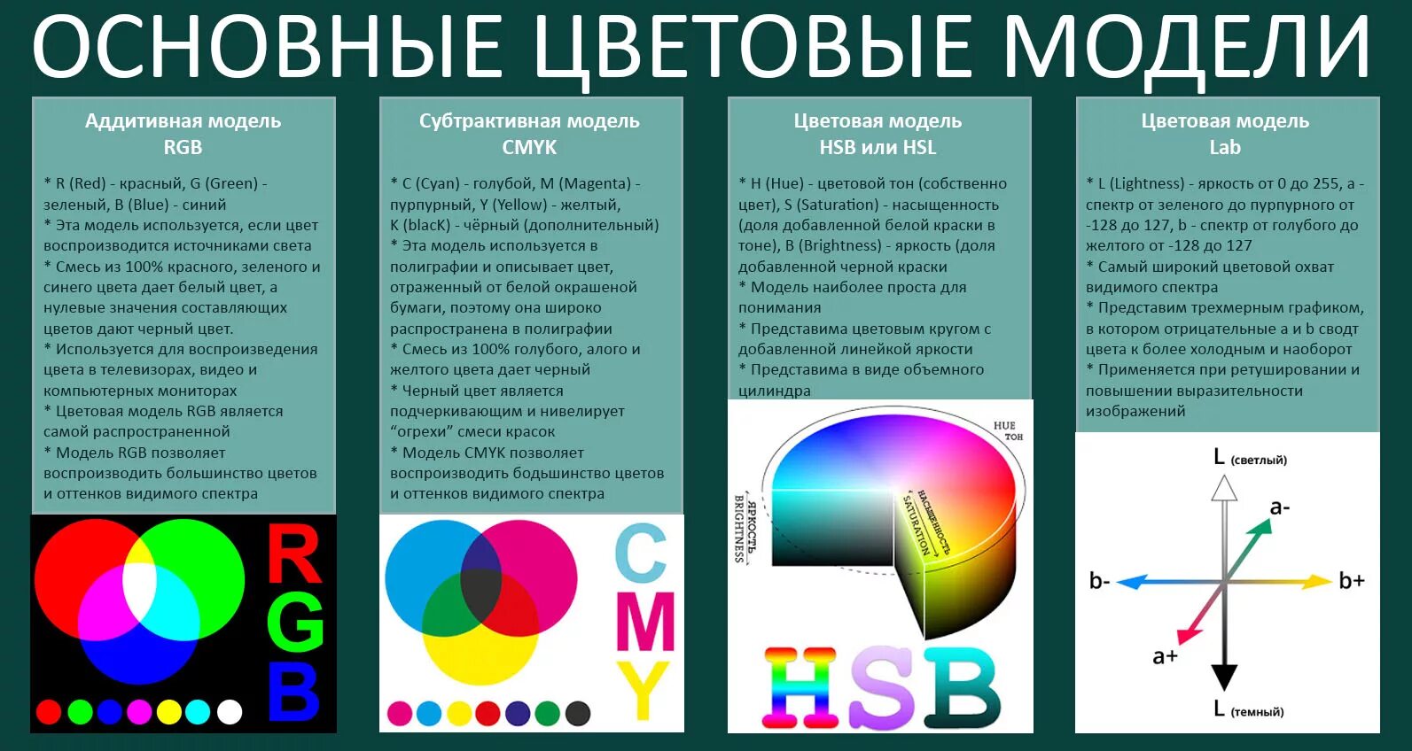 Какой физической характеристикой связано различие в цвете. Характеристики модели РГБ. Цветовая модель RGB И цветовая модель CMYK. Цветовые модели RGB HSB. Цветовые модели таблица.