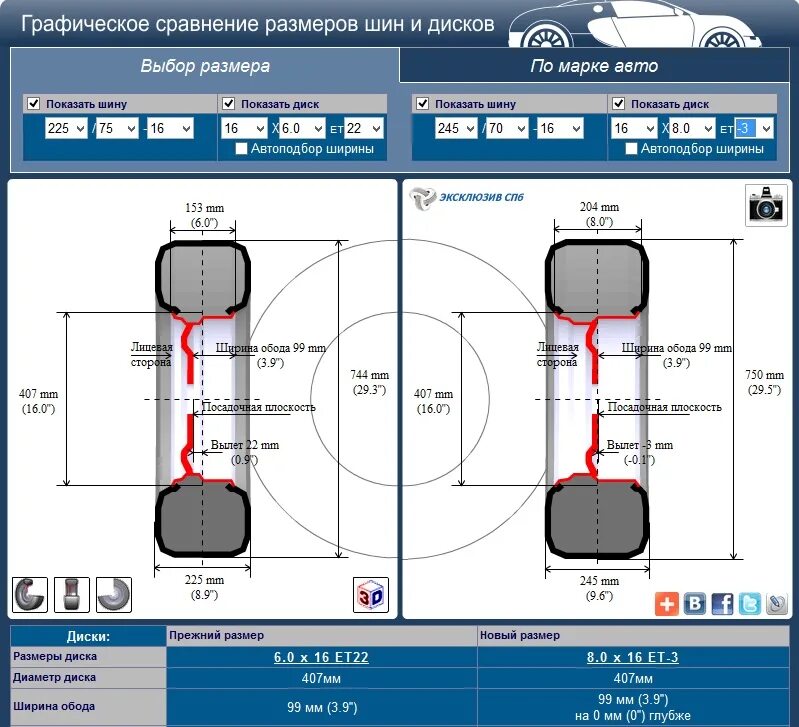 Подобрать автомобиль по размерам. Параметры колеса радиус 22.5. Ширина для дисков 22 радиуса. Наружный диаметр покрышки 13 радиус. Габариты колеса р15.