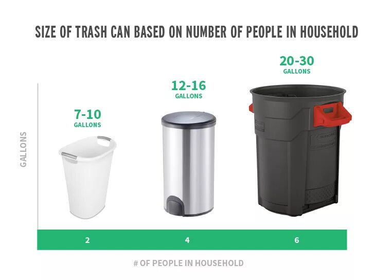 Garbage size. Trash can size. trash can 1940 usa размер. dustbins size. trash can перевод.