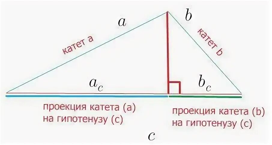 Проекция катета на гипотенузу. Проекции катетов в прямоугольном треугольнике. Проекция на гипотенузу в прямоугольном треугольнике. Формулы проекции в прямоугольном треугольнике.