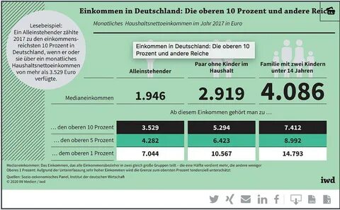 Ab wann ist man entjungfert