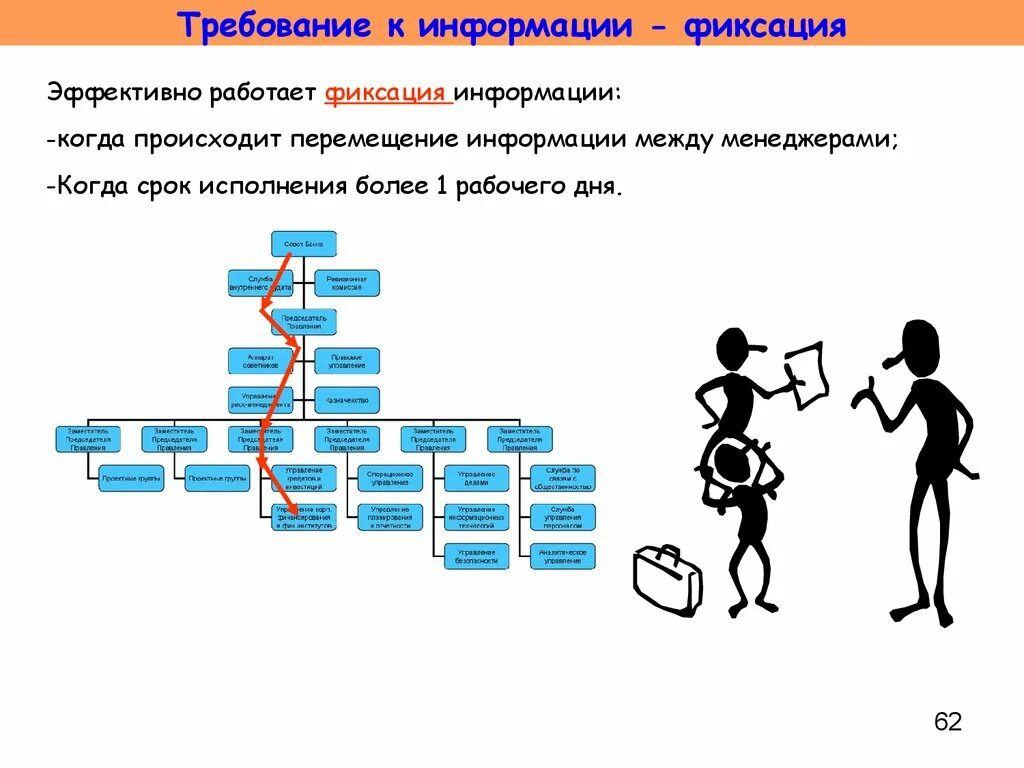 Фиксация информации. Перемещение информации. Фиксирование информации. Фиксация данных картинка. Формы движения информации