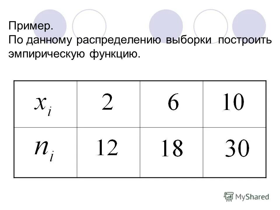 Генеральная совокупность и выборка вариационный ряд. Как построить график эмпирической функции. Задан вариационный ряд распределения выборки. Организация выборки. Организация выборки.