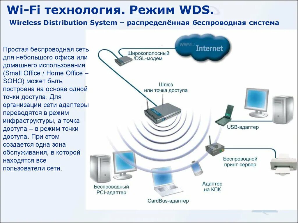 Широкополосная сеть DSL.. Беспроводные системы. Беспроводная широкополосная сеть. Беспроводная локальная сеть.