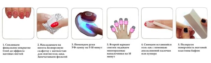 Нанесение гель-лака пошагово. Покрытие ногтей гель-лаком пошаговая инструкция. Схема нанесения гель лака. Схема нанесения гель лака. Как накладывают гель лак на ногти.