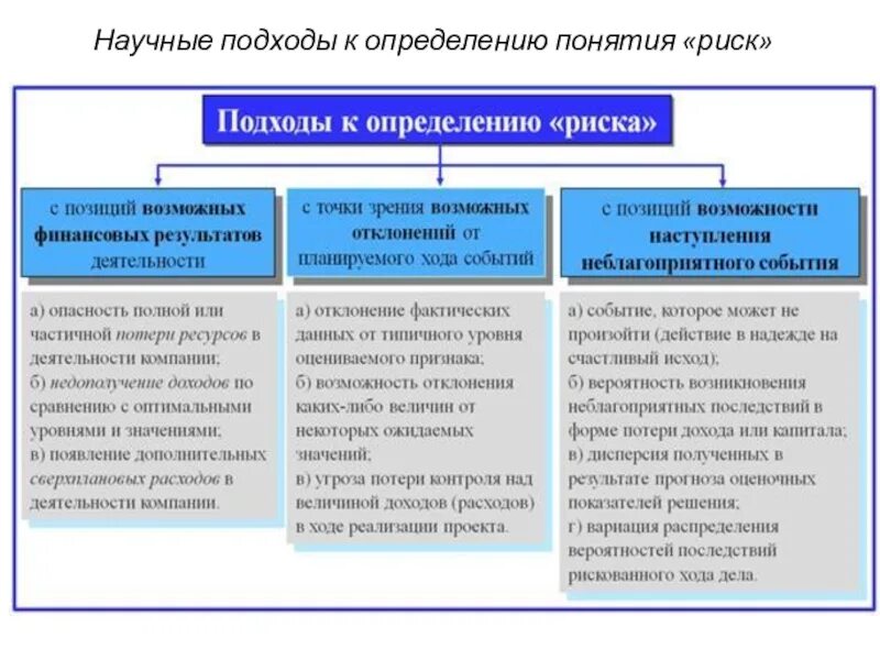 Существует несколько понятий экономика какая позиция