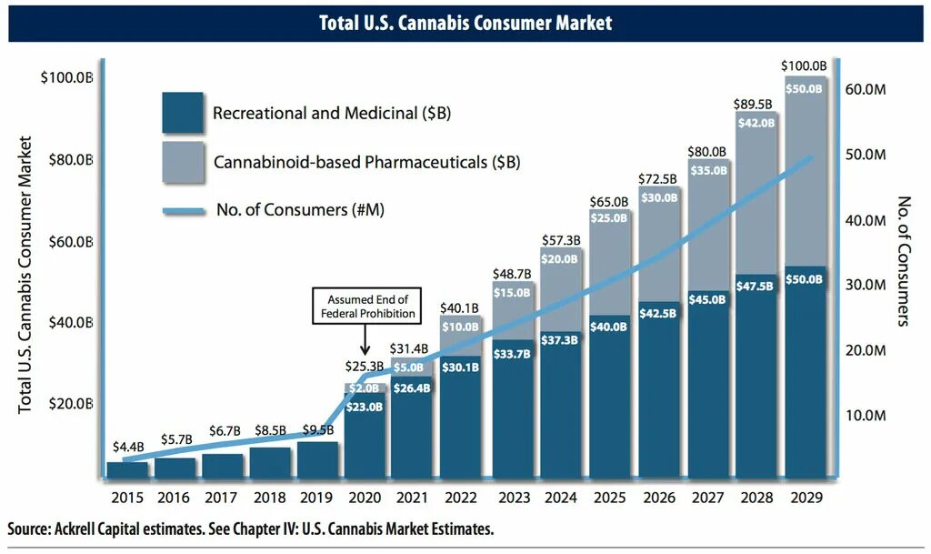 B s рынок. Market cannabis. инвестиции в рынок каннабиса. рынки сбыта в индонезии. cannabis market money.