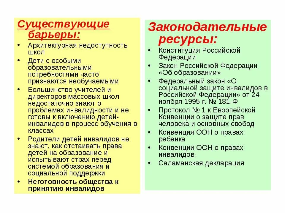 Проблемы существующие в образовании. Существующие барьеры в системе инклюзивного образования. Существующие барьеры для лиц с ОВЗ И способы их устранения. Саламанская декларация инклюзивное образование. Необучаемых детей нет соответствует принципу.