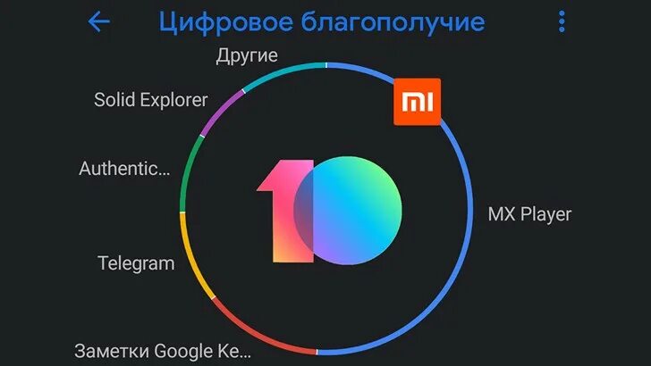 Цифровое благополучие. Цифровое благополучие Xiaomi. Инструменты цифрового благополучия. Приложение цифровое благополучие на андроид что это. Цифровое благополучие можно отключить