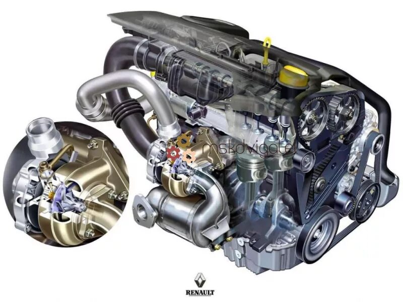 Renault scenic двигатели. Мотор k9k 1.5 DCI. Двигатель Рено DCI 1.5 дизель. Рено 9 мотор. Двигатель Рено Сценик 3.