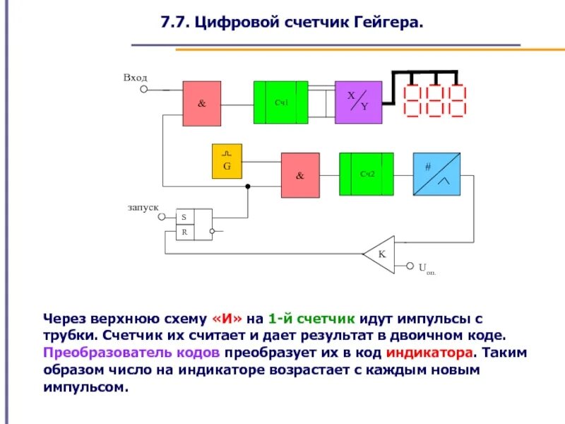 Как работает счетчик гейгера кратко. Цифровой счетчик Гейгера. Счетчик Гейгера схема. Газоразрядный счетчик Гейгера схема. Счетчик Гейгера блок схема.