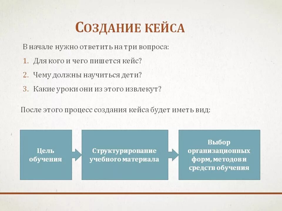 Решение кейс заданий. Алгоритм кейса как составить. кейс с образцами. создание кейса пример. разработка бизнес кейсов.
