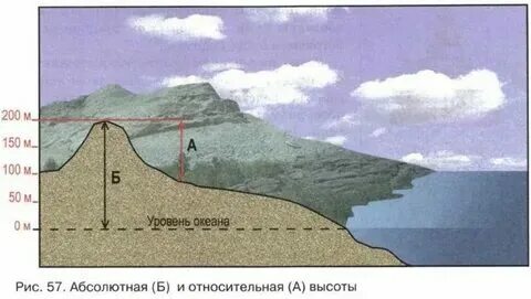 Высота холма и горы