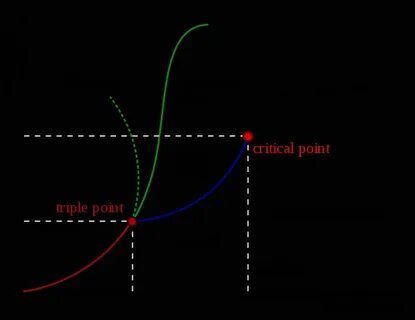 Pointed definition