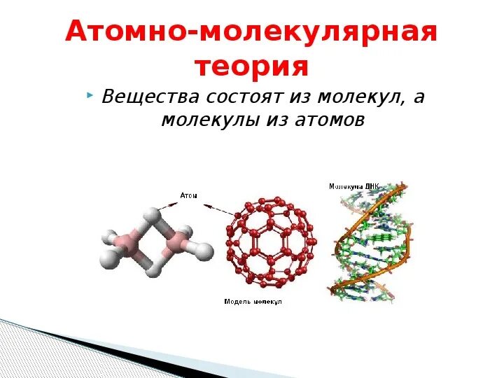 Молекулярная теория химия. Основы положения атомно-молекулярного учения. Молекулярная теория химия. Основные положения атомно-молекулярного учения. Атомно молекулярная теория канниццаро.