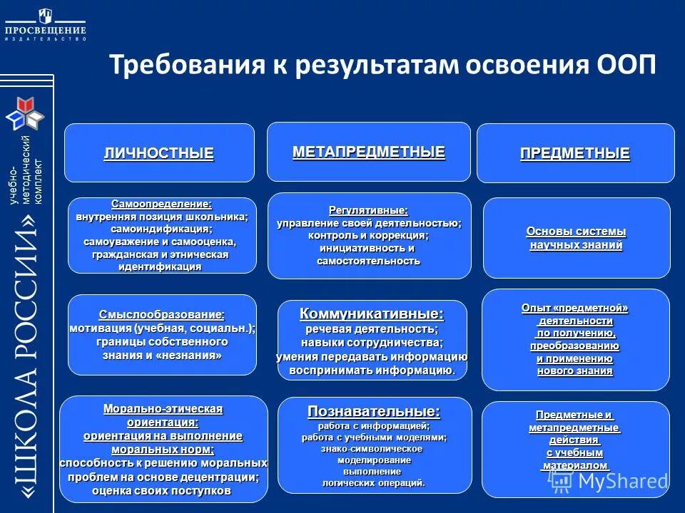 личной компетентности. требования фгос к личностным образовательным результатам. к личностным результатам по фгос относится. личностные результаты по фгос. результаты освоения фгос.